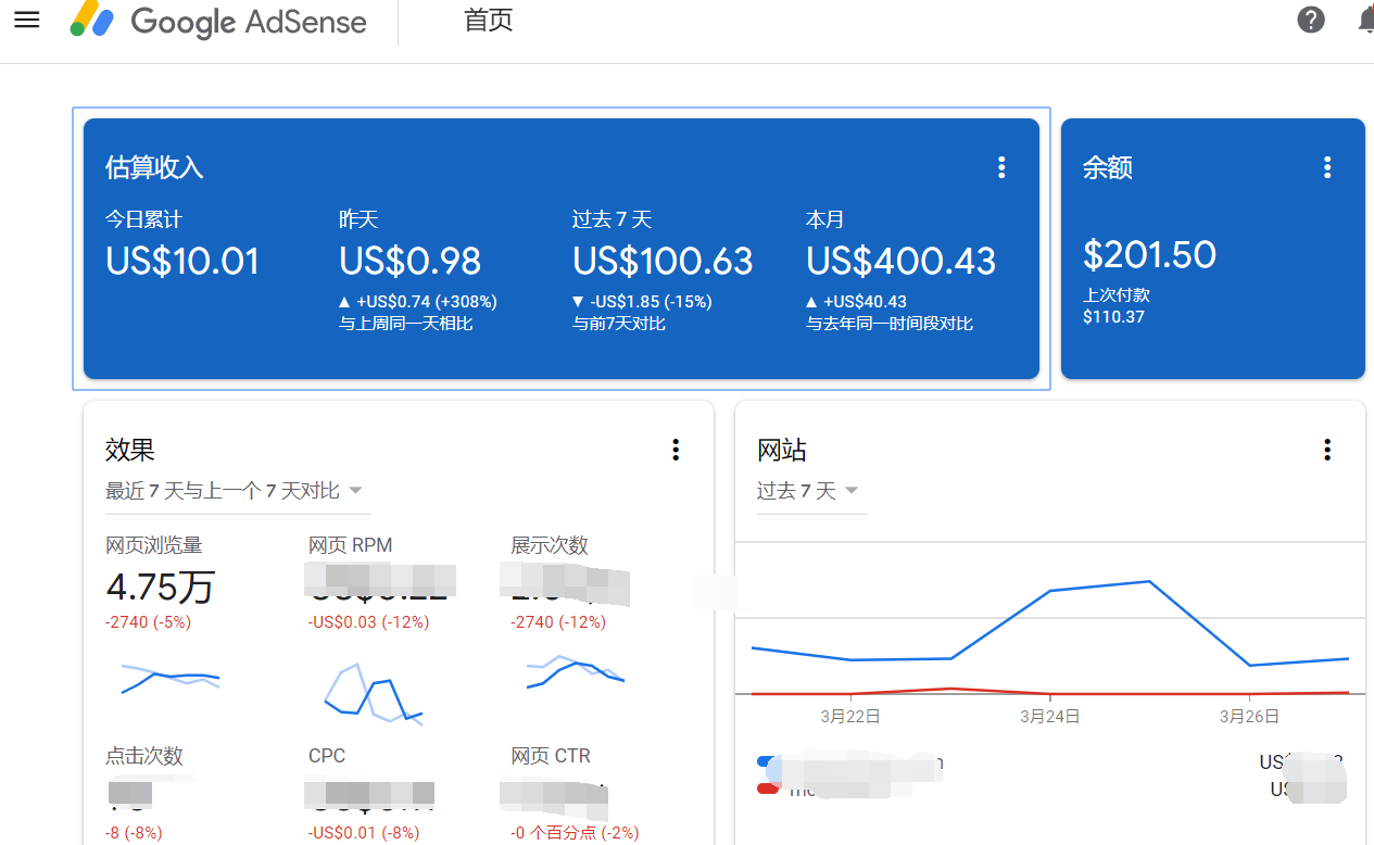 谷歌广告联盟怎么做赚钱 (附流程分享)