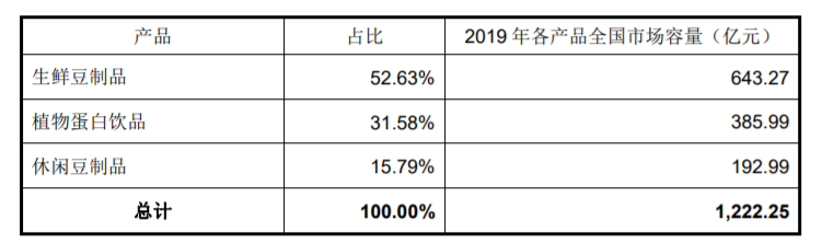 怎么样把一块豆腐卖出价值感？