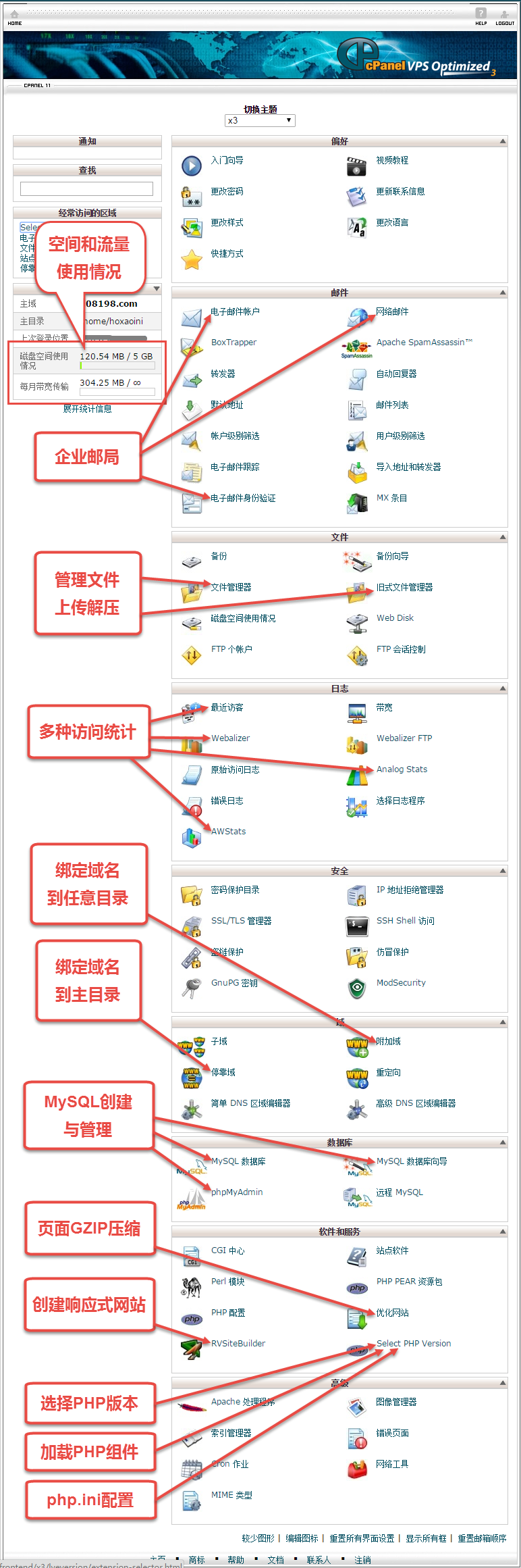 cPanel面板功能介绍