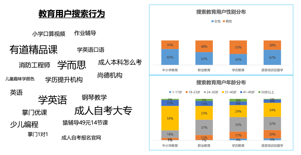 在线教育头条广告投放，搜索推广成本直降30%秘诀