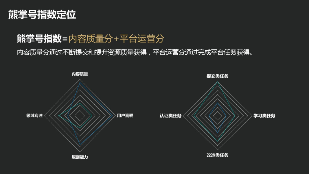 一图读懂：熊掌号指数和权益激励体系【附思维导图下载】