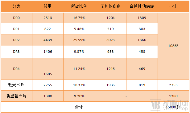 糖网AI标准数据库能重塑AI测评吗？