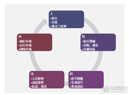 糖网AI标准数据库能重塑AI测评吗？