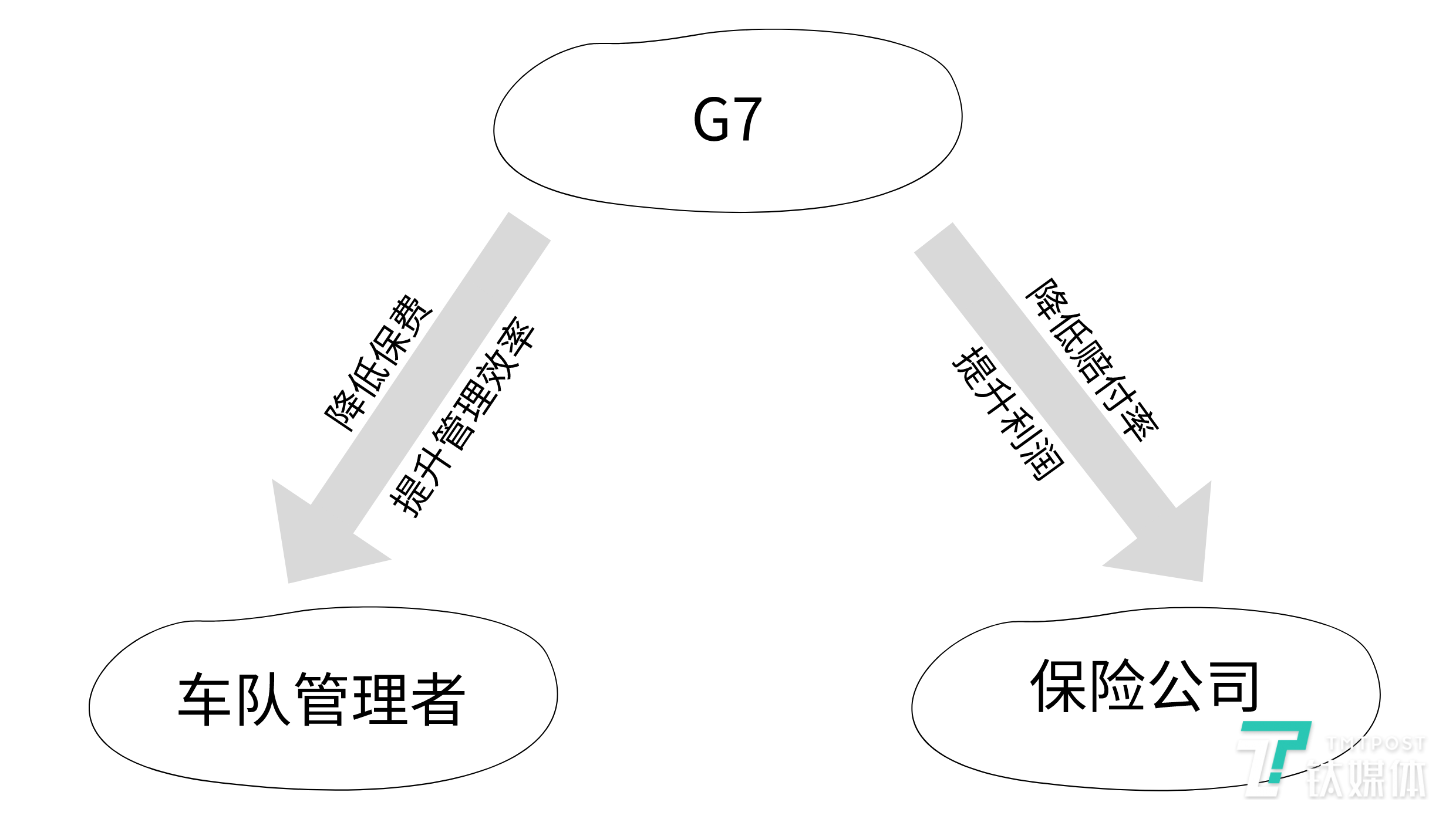 一个SaaS和物联网的新物种实践