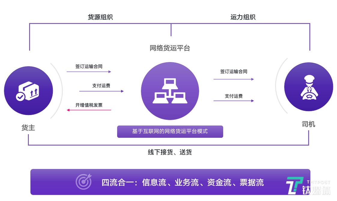 一个SaaS和物联网的新物种实践