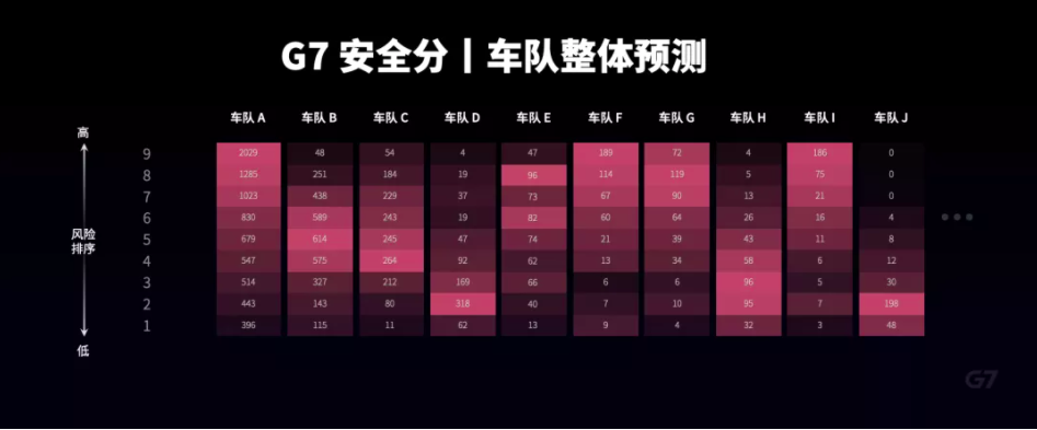 一个SaaS和物联网的新物种实践