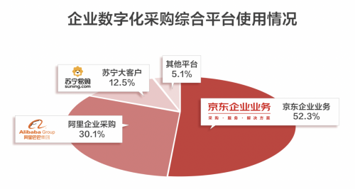 京东工业品：生于“豪门”，也要活在“豪门”影子里?