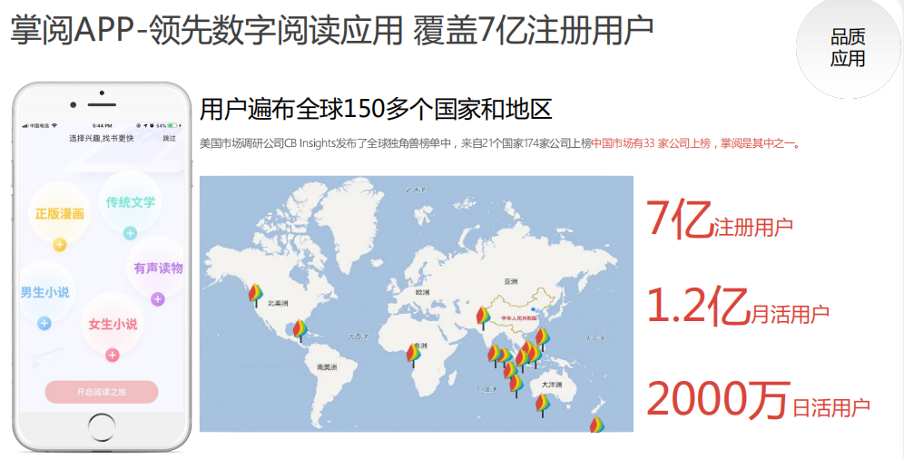 掌阅APP推广怎么做？推广形式和优势有哪些？