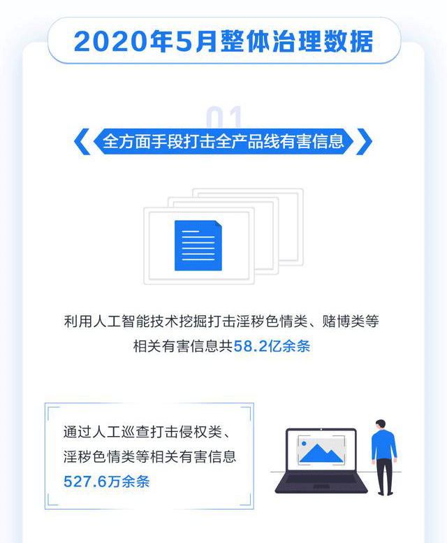 百度开展了四大专项活动，重拳整治信息安全问题