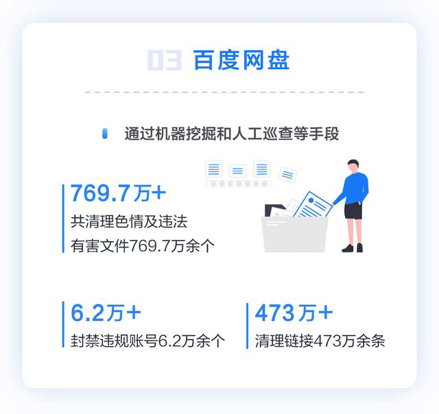 百度开展了四大专项活动，重拳整治信息安全问题