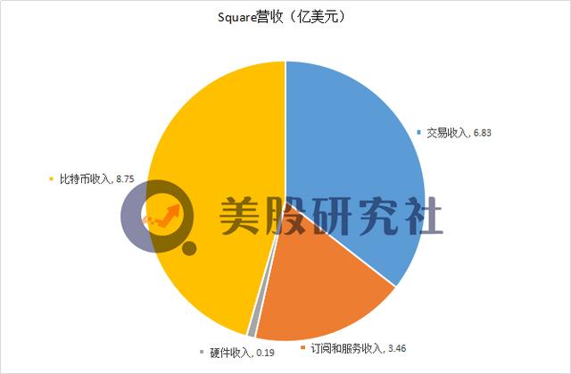 Cash应用Q2月活破3000万，Square股价靠美版“支付宝”带飞？