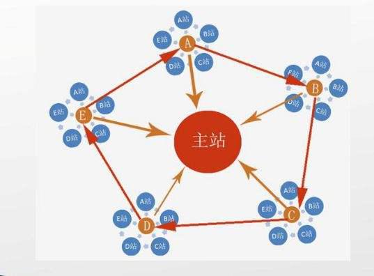 站群系统教你如何低成本高销量