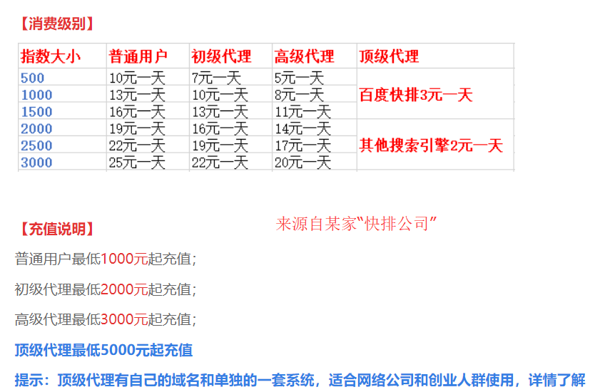 作弊SEO快速排名技术手段原理揭秘