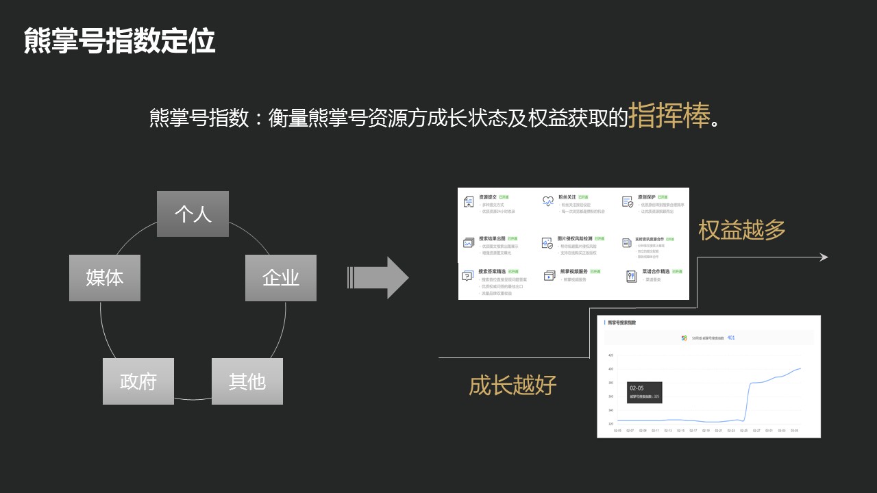 详细解读企业站点-熊掌号行业解决方案