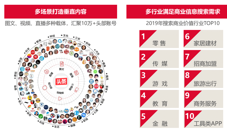 今日头条广告OCPM出价是怎样？有哪些技巧？ 