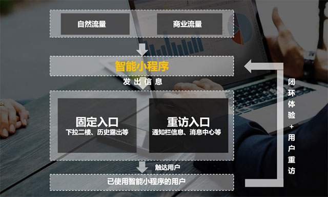 百度小程序多维度流量拓展，在线教育点击价格下降37%