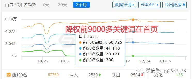 2019年，我的网站流量去哪了？未来SEO怎么做