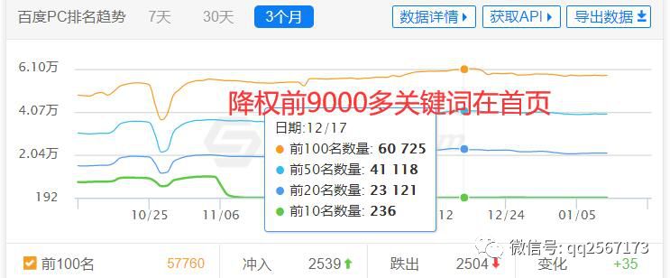 2019年，我的网站流量去哪了？未来SEO怎么做