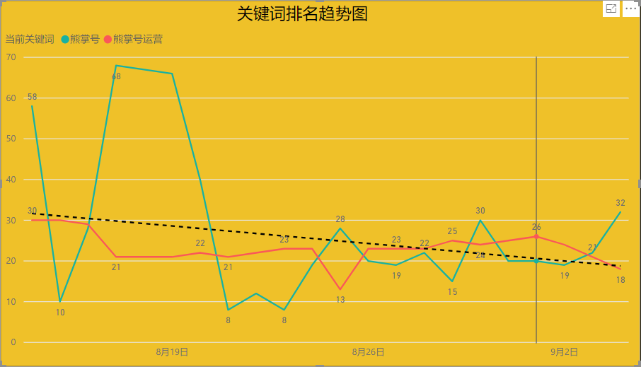 关键词排名查不准？纵横SEO助手来帮你！