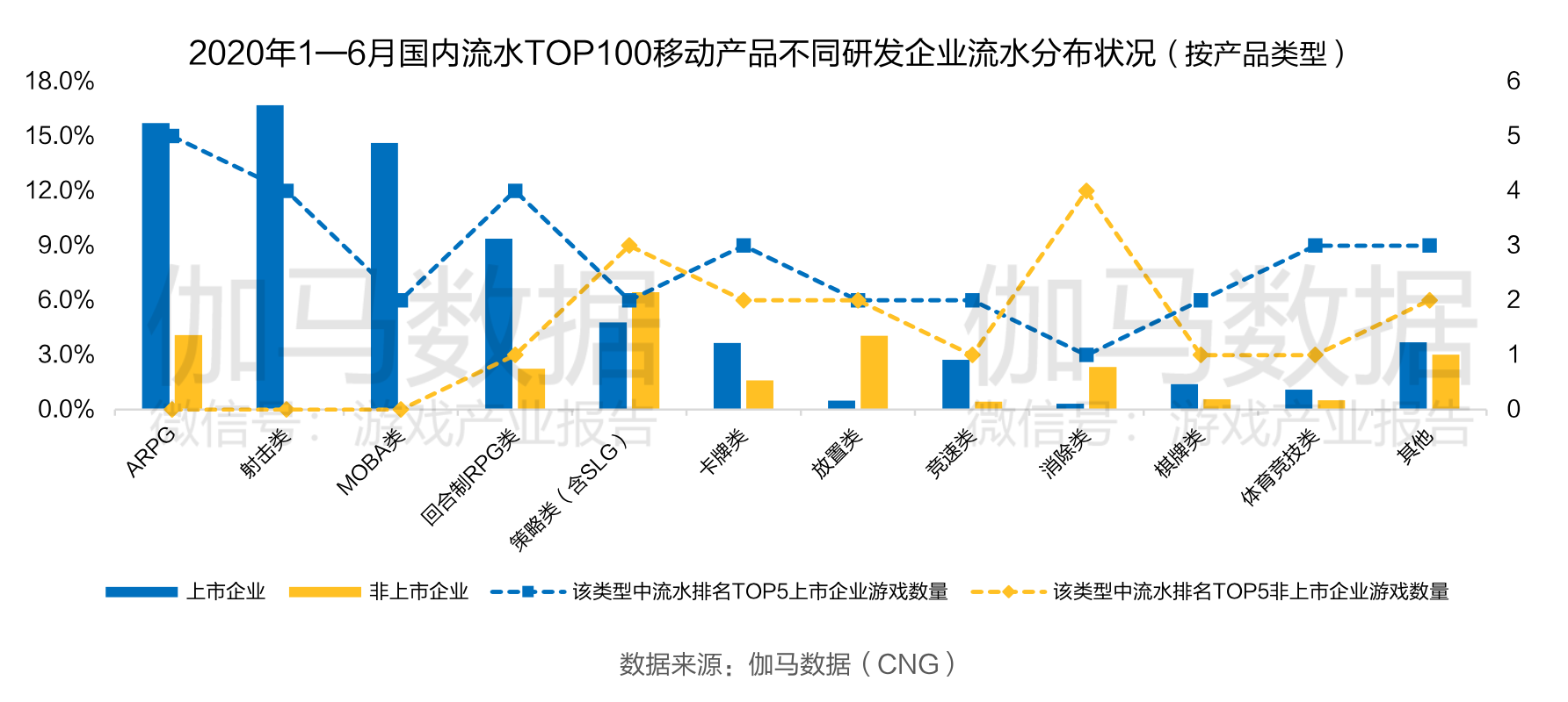 伽马数据王旭：为什么上半年中国游戏自研+海外收入同比增长能超30%？