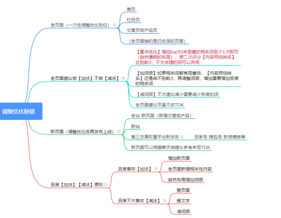 快速提升网站权重的方法原理（相关性提权法）