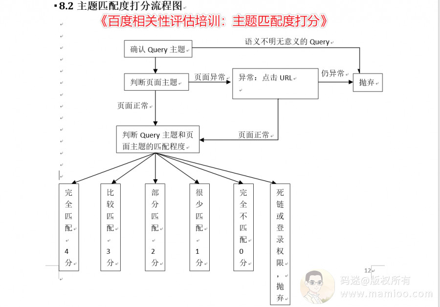 快速提升网站权重的方法原理（相关性提权法）