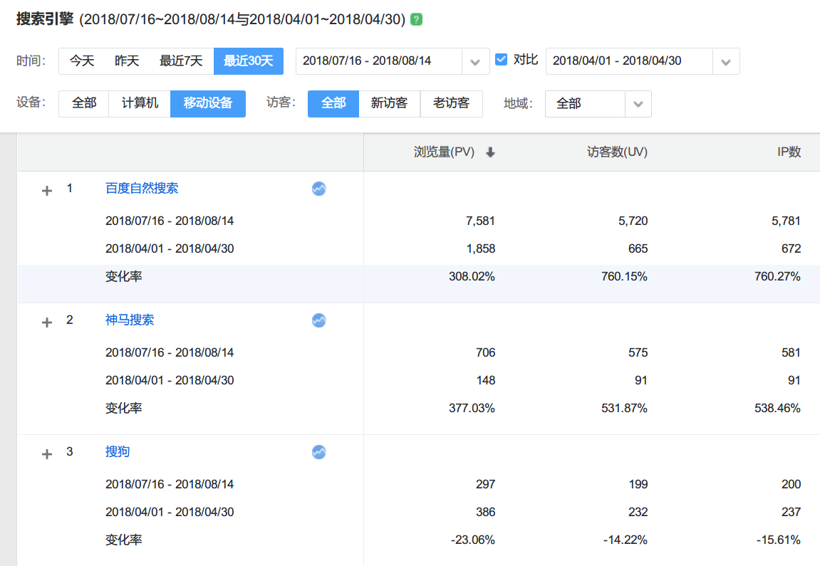 如何利用熊掌号主页提升关注转化率？