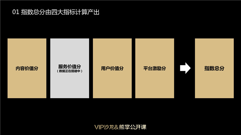 全新熊掌号指数2.0详解-让熊掌号运营更省力