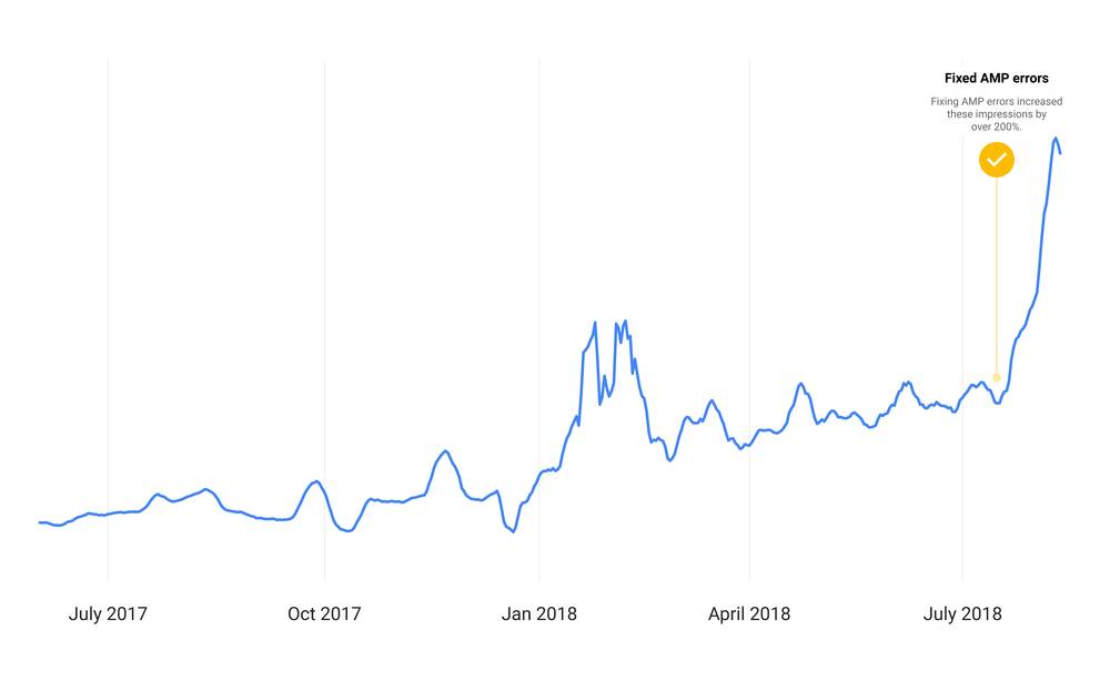 来自谷歌SEO的技术贴：我们考虑SEO的3种方式