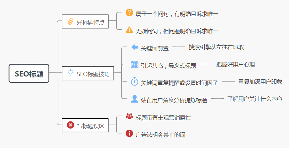 如何写出百度搜索喜欢的内容？这3大方法，你知道几个？