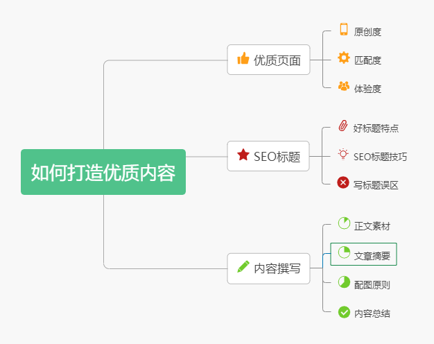 如何写出百度搜索喜欢的内容？这3大方法，你知道几个？