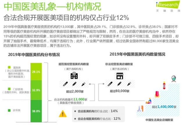 抵制黑医美 新氧科技2个多月拦截问题医生14685人次