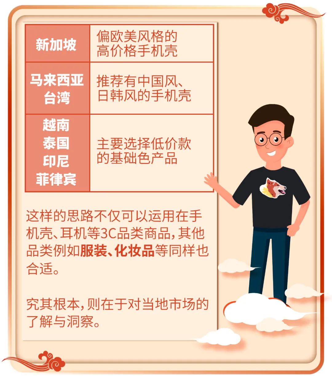 勤能大助, 终有大成! 90后老板亲手运营, 8个月突破万单