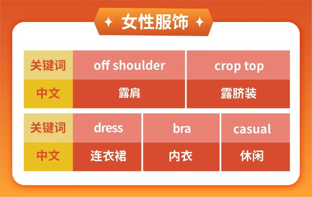 Shopee市场周报 | 卖家“钦点”: 马来台湾菲律宾女性服饰、包包热搜爆品推荐!