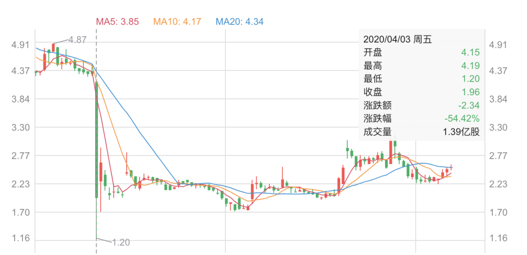 接盘神州租车，北汽烫手吗？