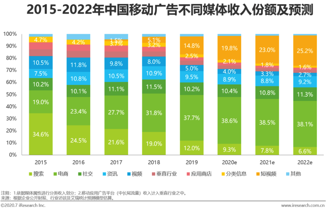 小红书的商业化该着急了：与当年的大众点评似曾相识