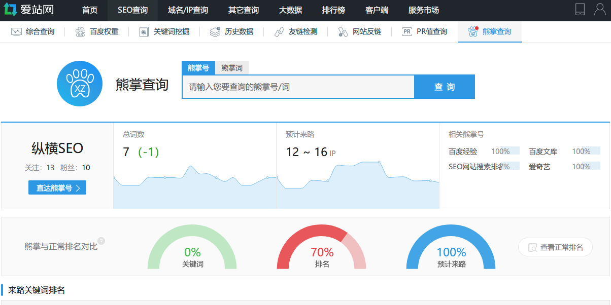 熊掌号指数是什么？2018年最新最全熊掌号指数解读