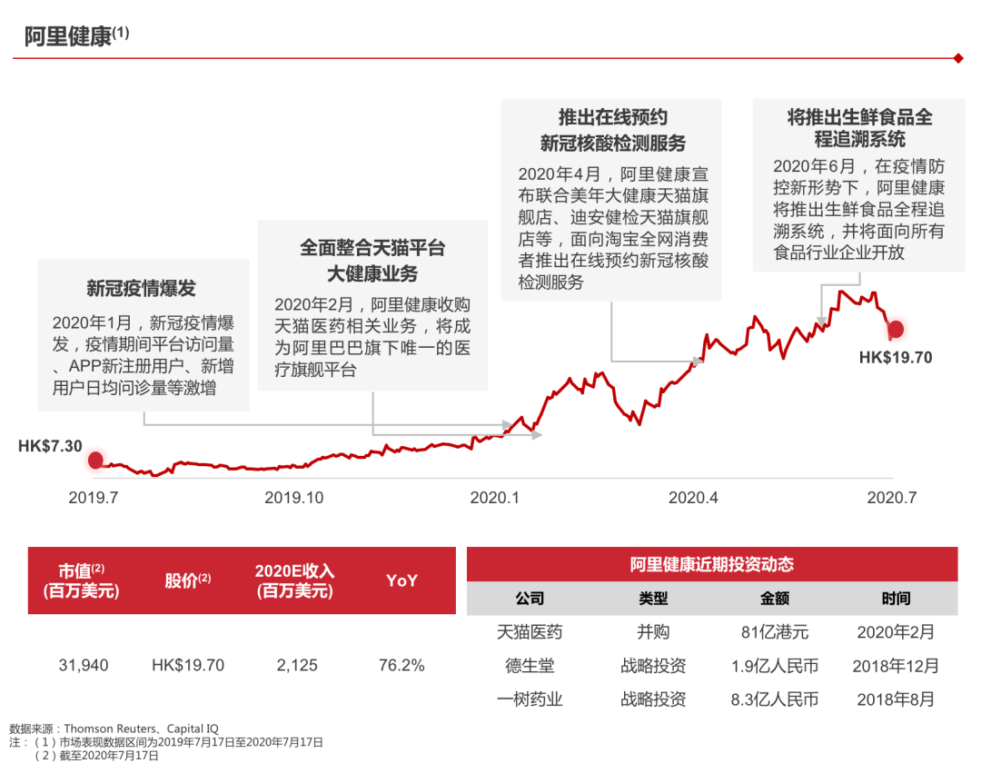 2020年并购半年报：战投活跃，私有化迎来窗口期|华兴报告