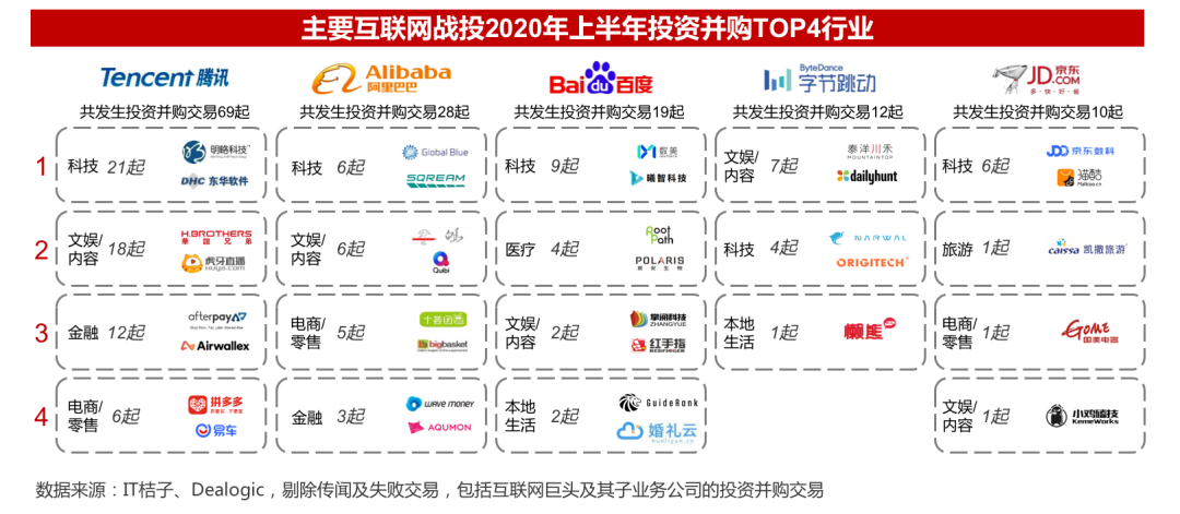 2020年并购半年报：战投活跃，私有化迎来窗口期|华兴报告