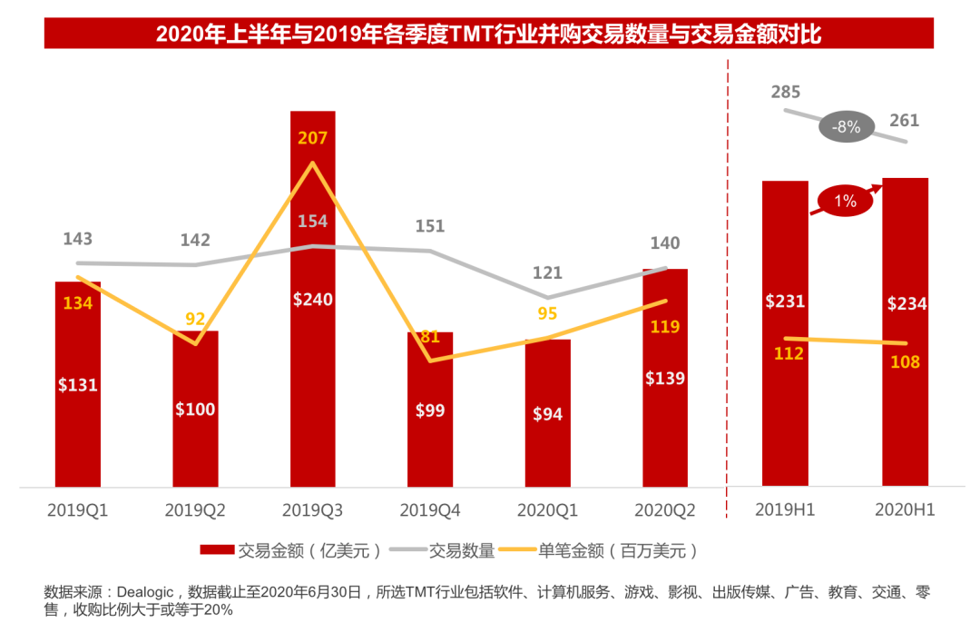 2020年并购半年报：战投活跃，私有化迎来窗口期|华兴报告