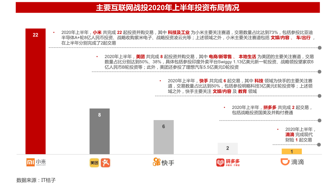 2020年并购半年报：战投活跃，私有化迎来窗口期|华兴报告