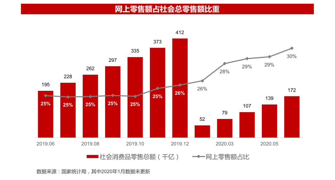 2020年并购半年报：战投活跃，私有化迎来窗口期|华兴报告