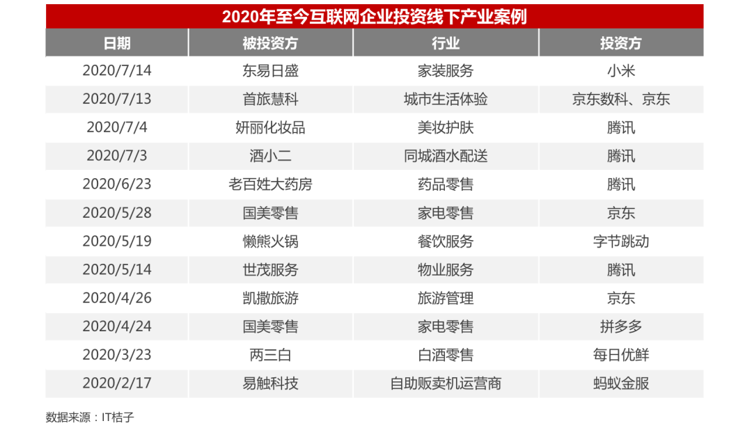 2020年并购半年报：战投活跃，私有化迎来窗口期|华兴报告