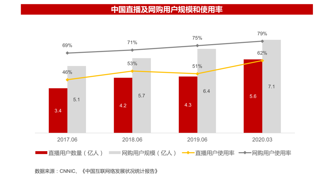 2020年并购半年报：战投活跃，私有化迎来窗口期|华兴报告