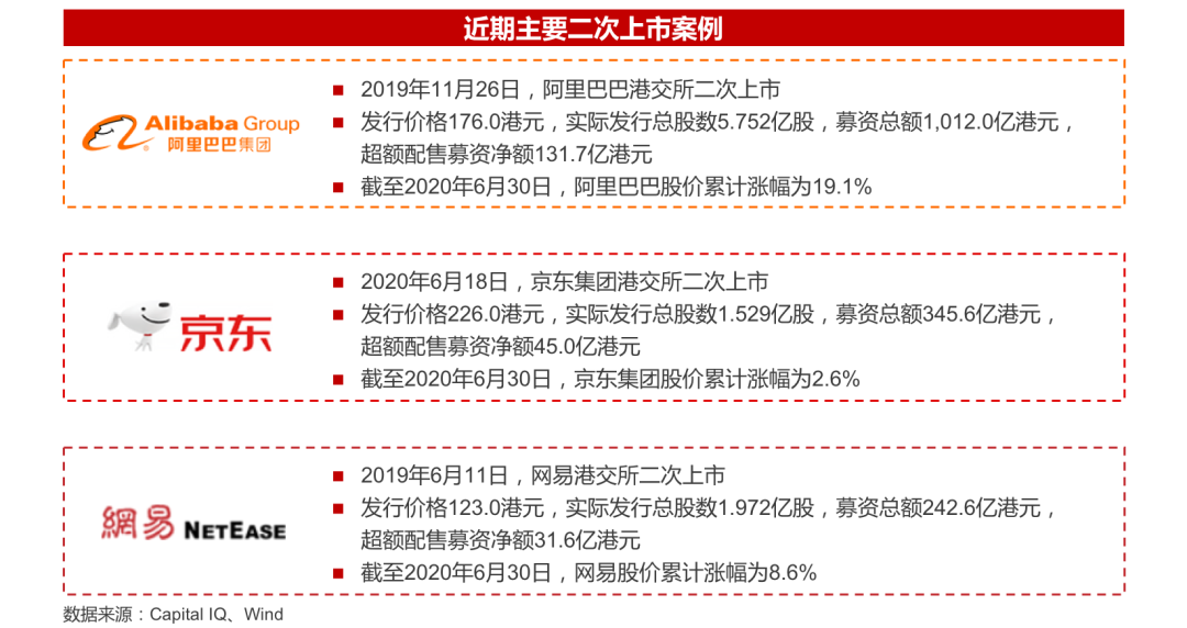 2020年并购半年报：战投活跃，私有化迎来窗口期|华兴报告