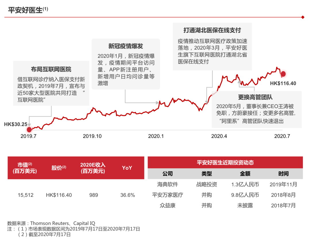 2020年并购半年报：战投活跃，私有化迎来窗口期|华兴报告