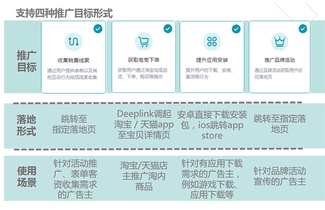 快手信息流广告费用是多少？按什么计费的？