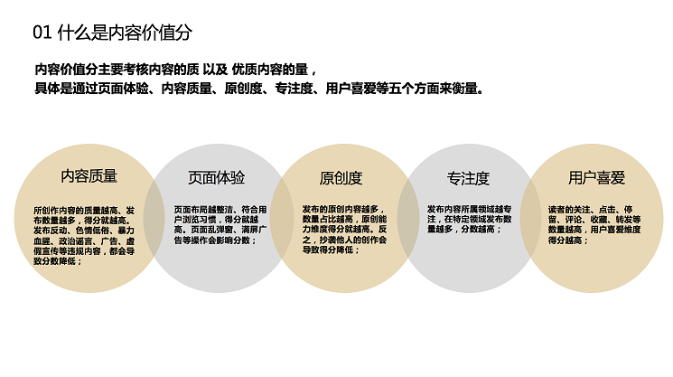 熊掌号运营指南实战解析（6000字）