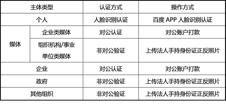 熊掌号运营指南实战解析（6000字）