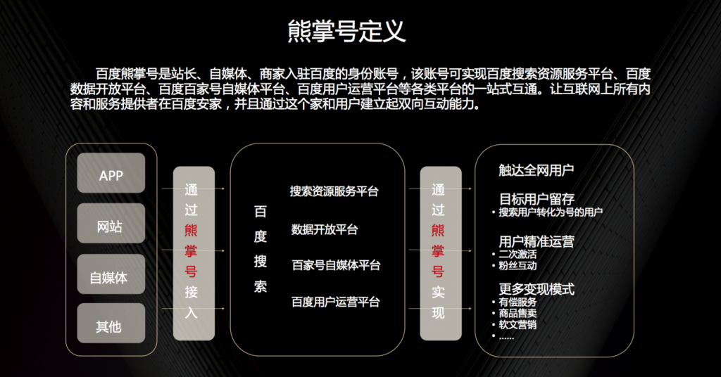 熊掌号运营指南实战解析（6000字）